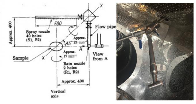 Probador de la prueba del espray de la lluvia de la máquina de prueba de la rociadura de agua del superventas S1 S2 R1 R2